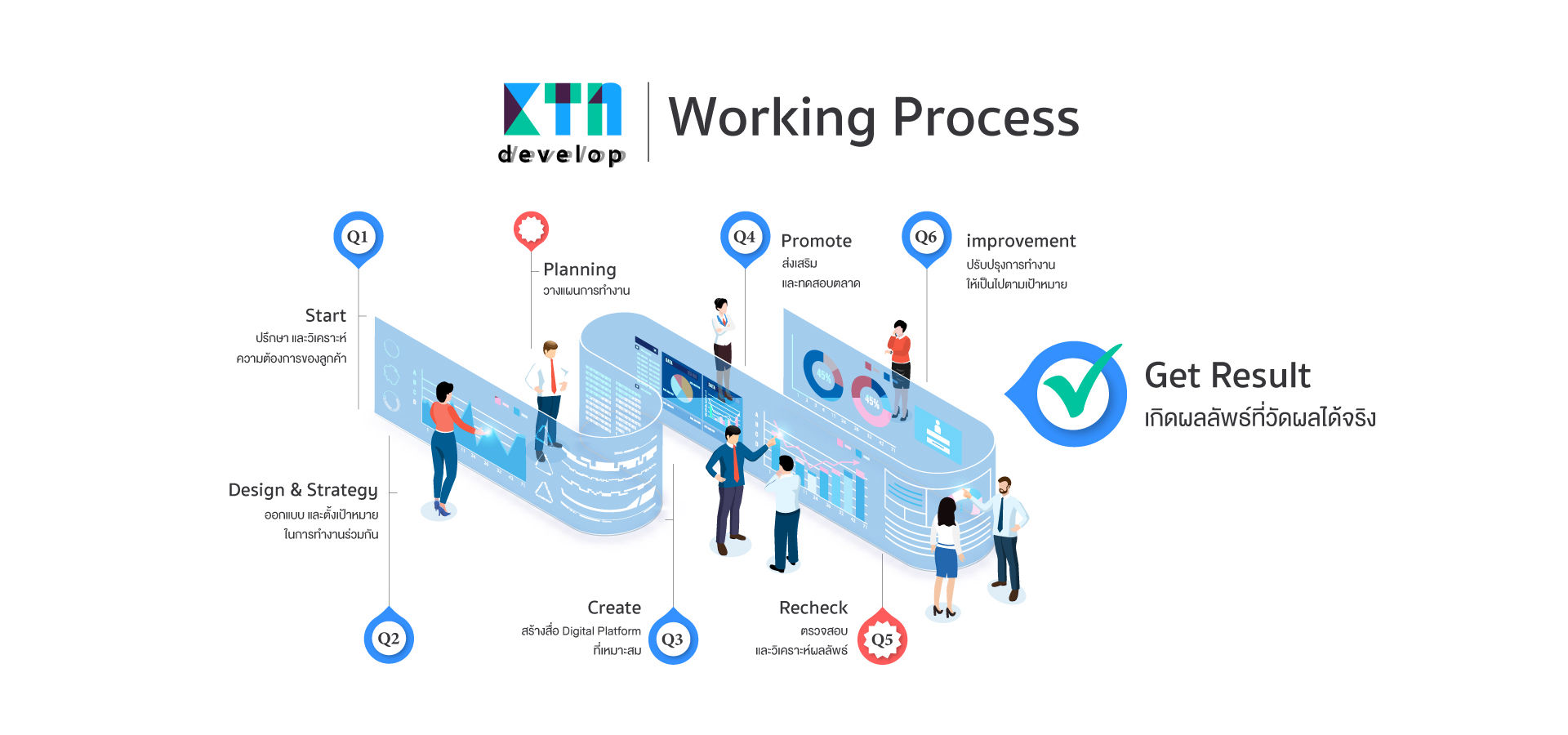 Ktn webdesign working Process